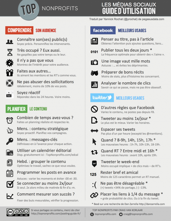 Guide d'utilisation des médias sociaux